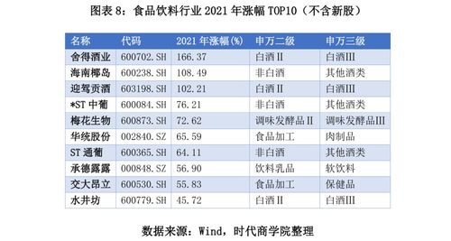2021年A股食品飲料行業(yè)深度報(bào)告 板塊業(yè)績(jī)回暖可期，優(yōu)質(zhì)企業(yè)承接總公司業(yè)務(wù)機(jī)遇